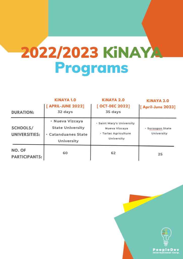 KiNAYA 4.0 Pamphlet Oct28_Dev9.2023 rev3_page-0015