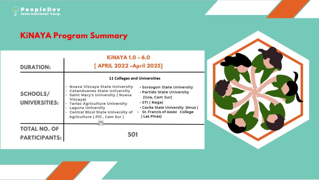 Kinaya 8.0 EDP -Multi School Program