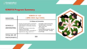 Kinaya 8.0 EDP -Multi School Program